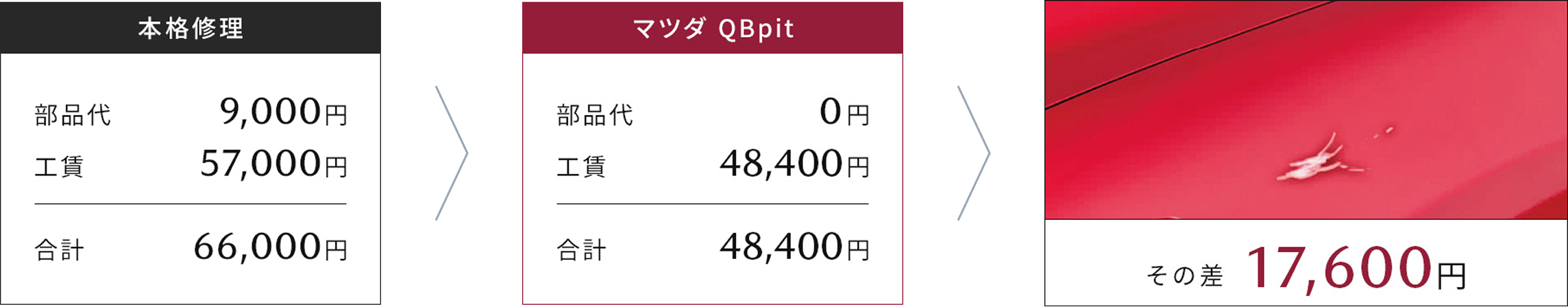 マツダお車エステ ESTHETIC
